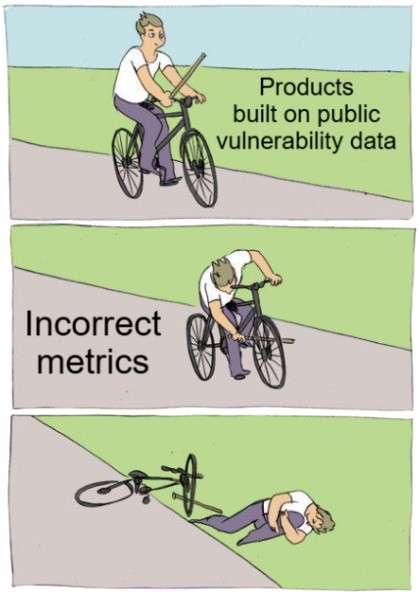 Bad data equals bad prioritization
